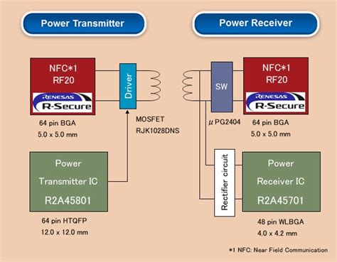 nfc tag through wireless xhwrger|nfc wireless charger.